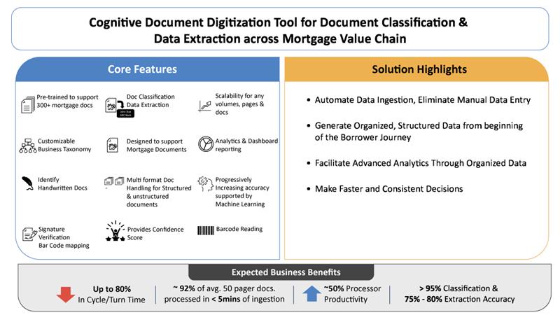 TCS Automated Document Classification and Extraction Solution