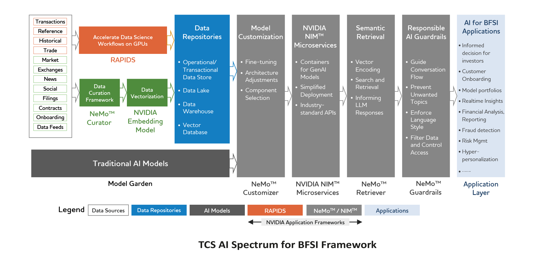 TCS AI Spectrum for BFSI