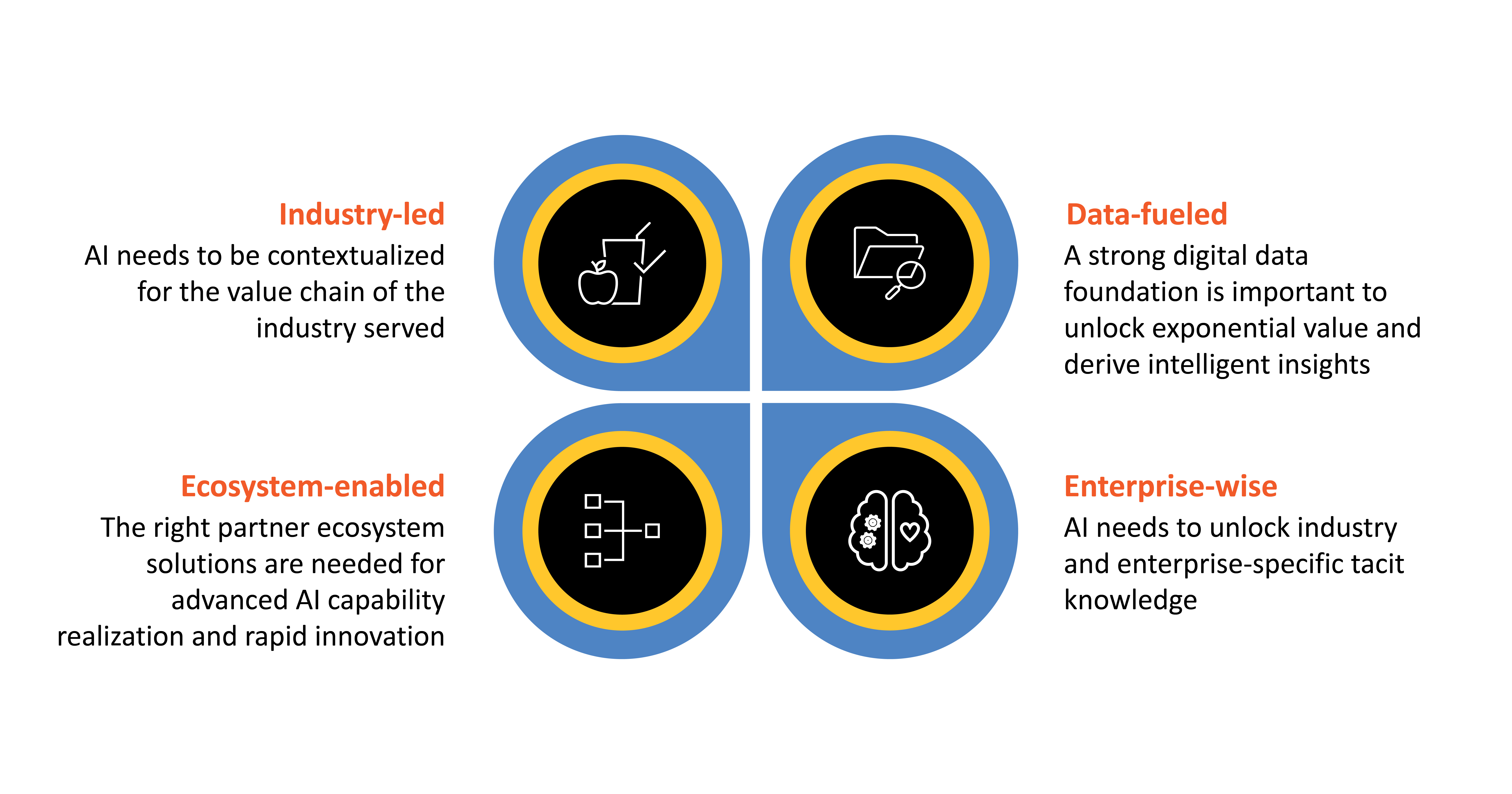 The ‘enterprise-wise’ GenAI adoption approach