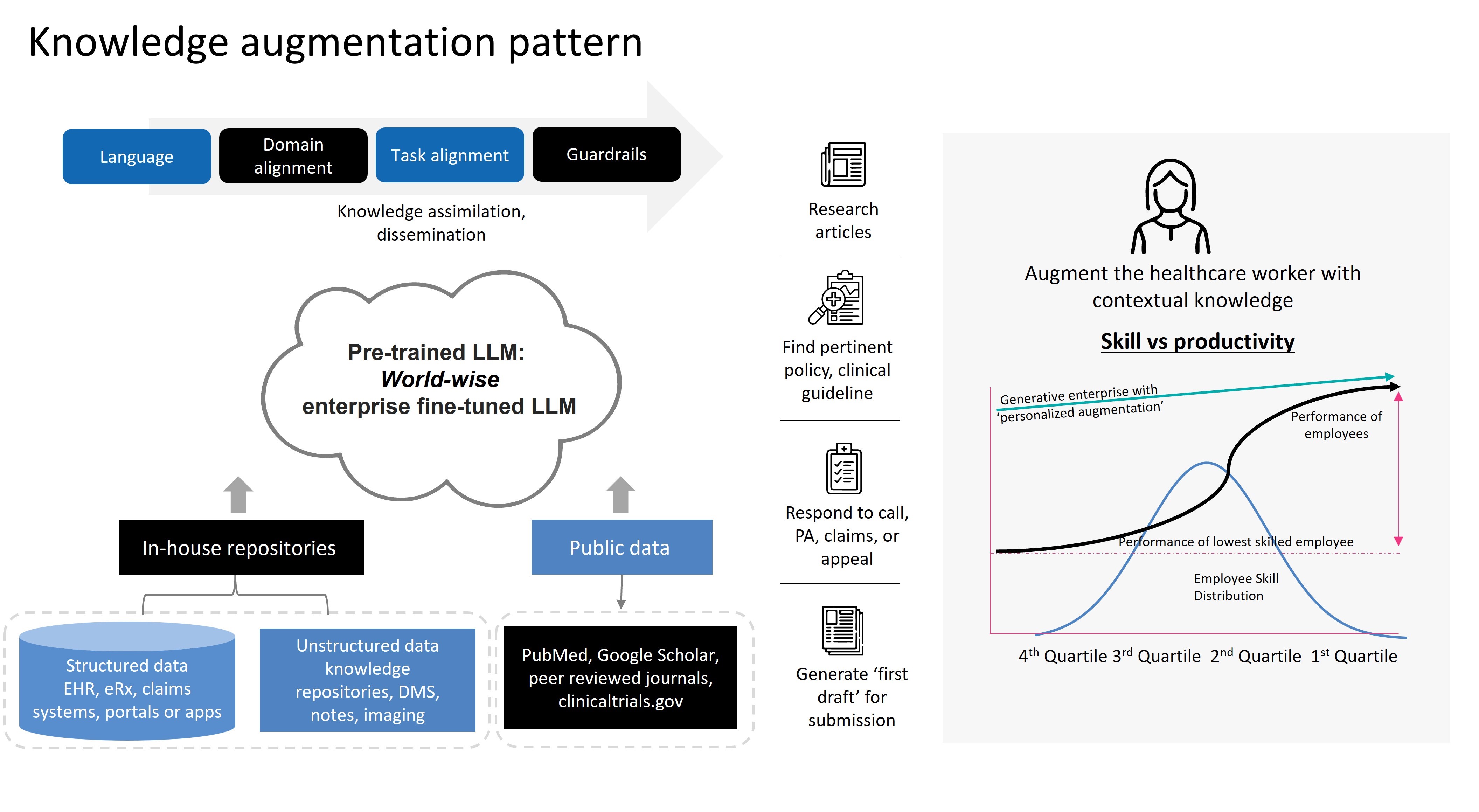 AI-enabled knowledge augmentation of healthcare professionals