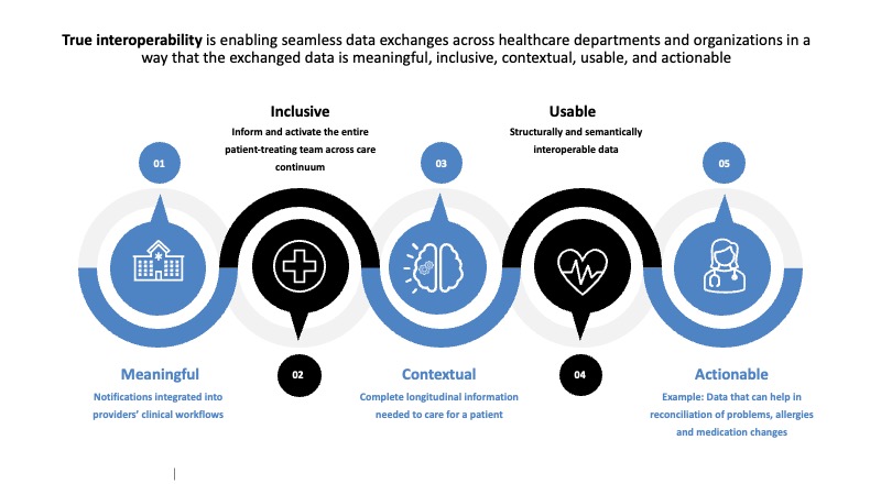 The five tenets of data exchange and interoperability