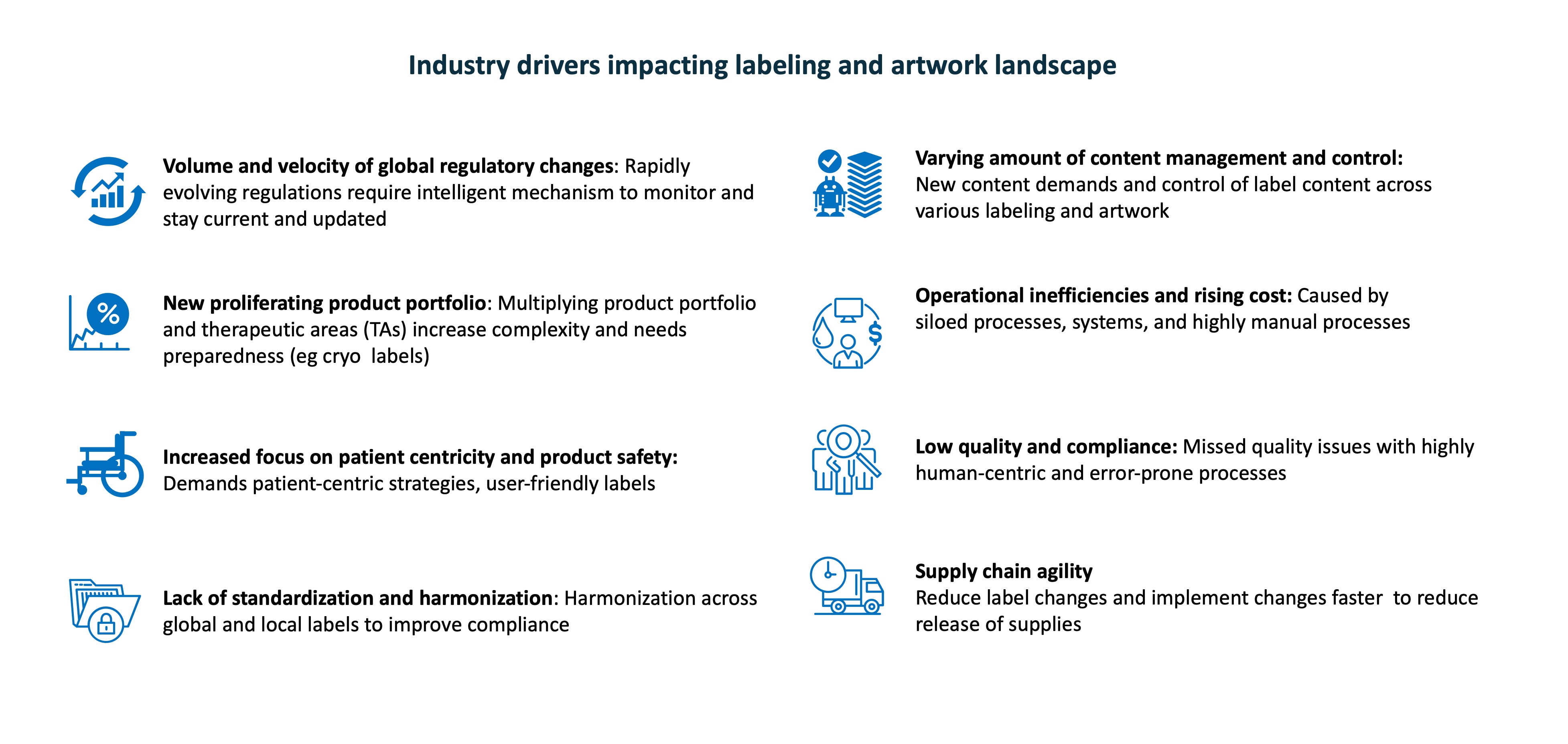 There are many industry drivers that demand a complete reimagination of the labeling and artwork value chain.