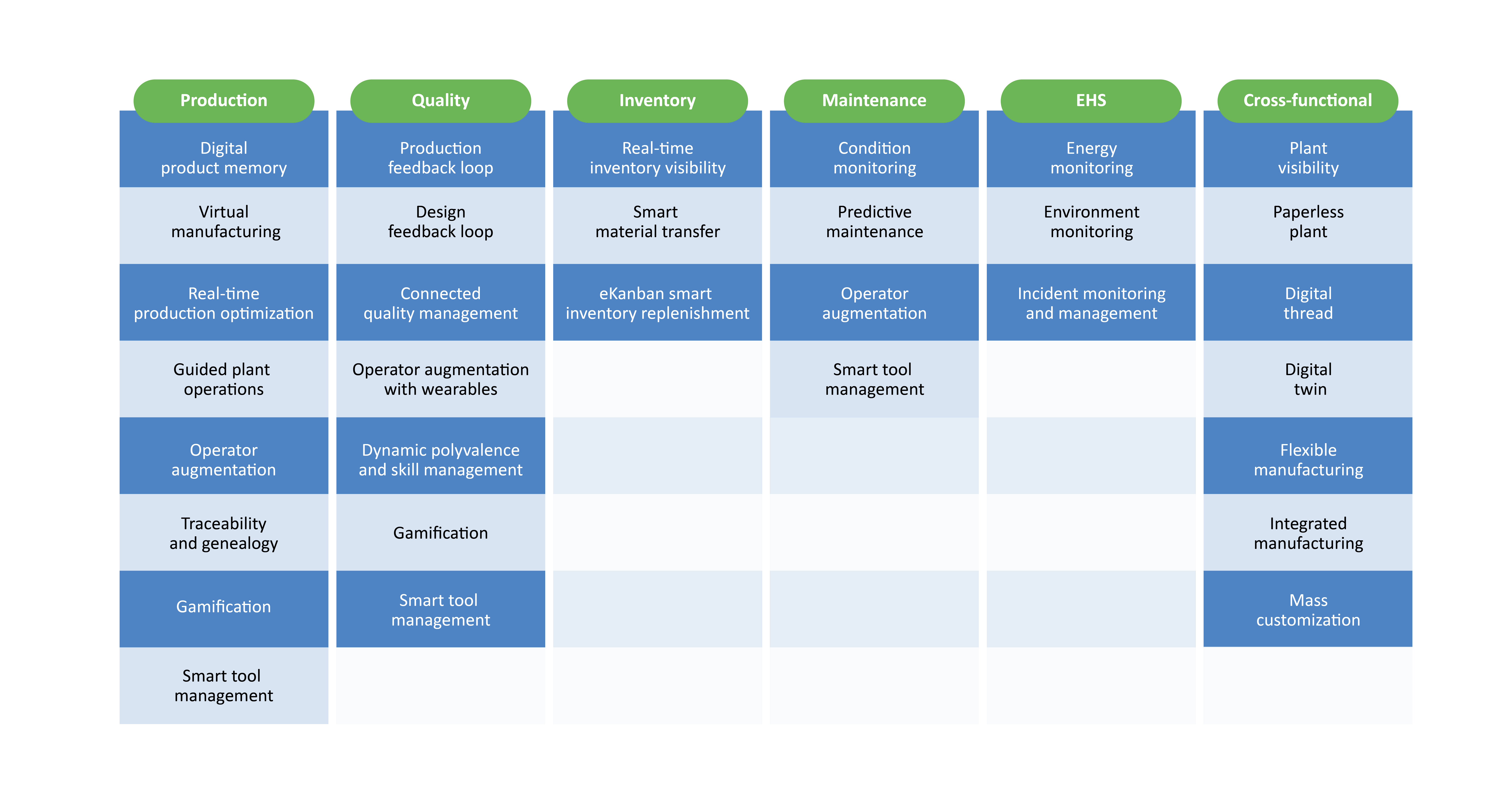 A few plant floor use cases for intelligent operations