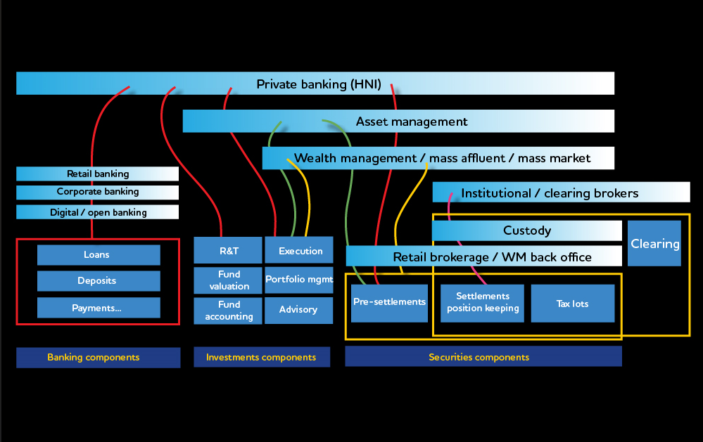 Segment strategy for wealth management and private banking