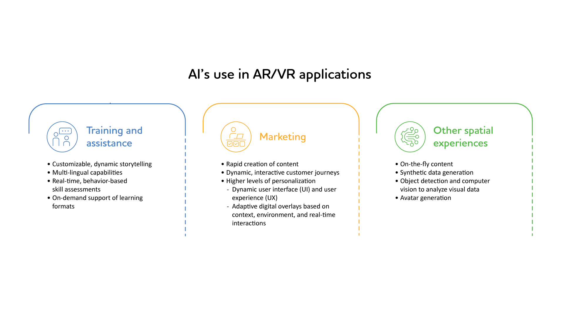 AI's use in AR/VR applications