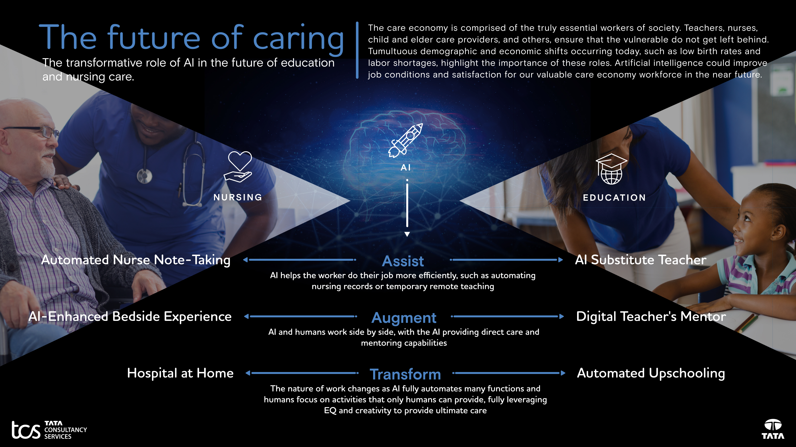 The future of the care economy