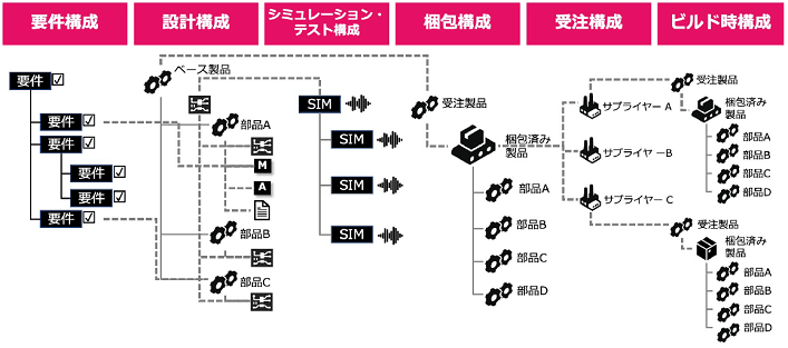 この図は、大多数の企業が直面している主要な問題とそれらの問題の影響を示しています。