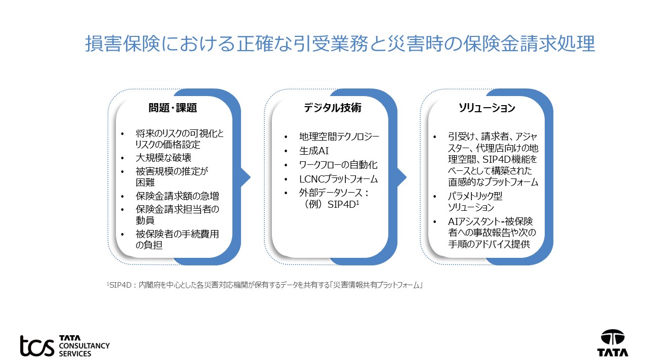 図1：正確な引受けと大規模災害時の保険金請求処理