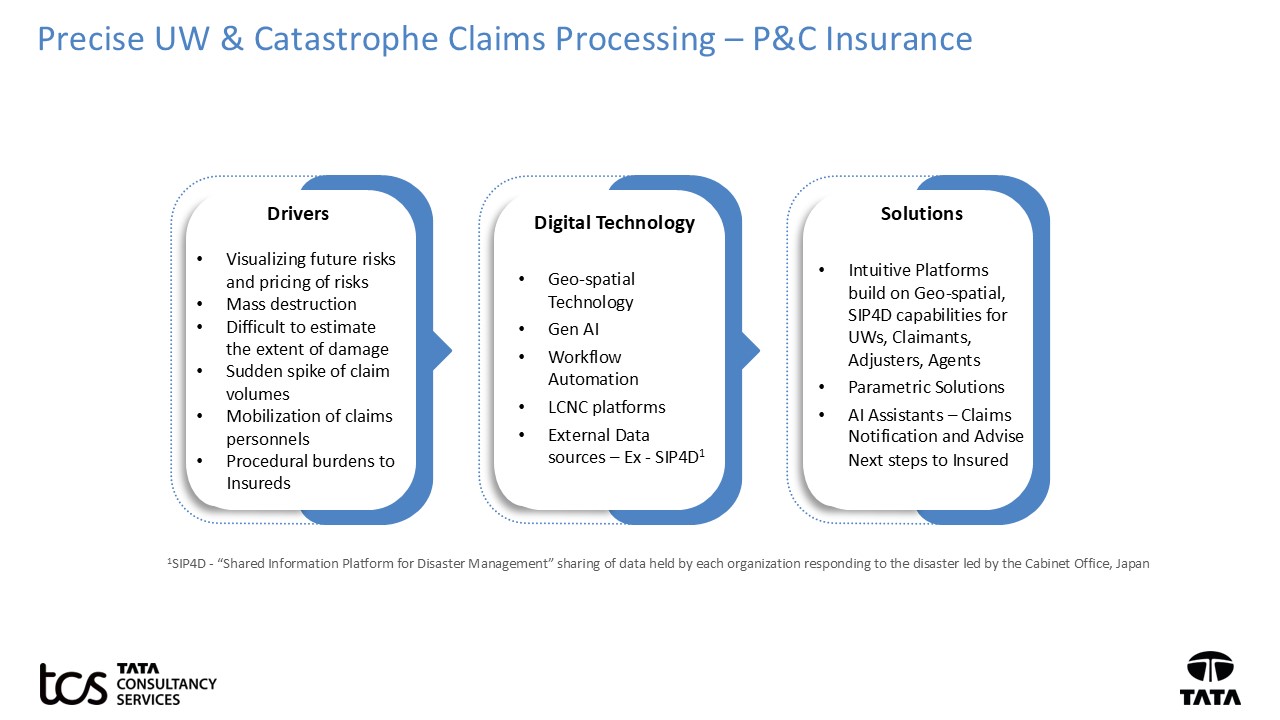 Fig 1 - Precise UW & Catastrophe Claims Processing