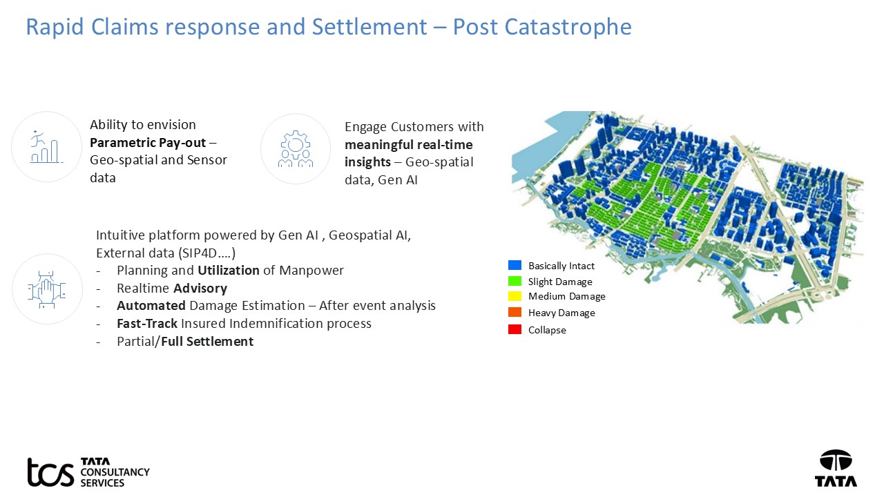 Fig 3 - Rapid Claims response and Settlement – Post Catastrophe